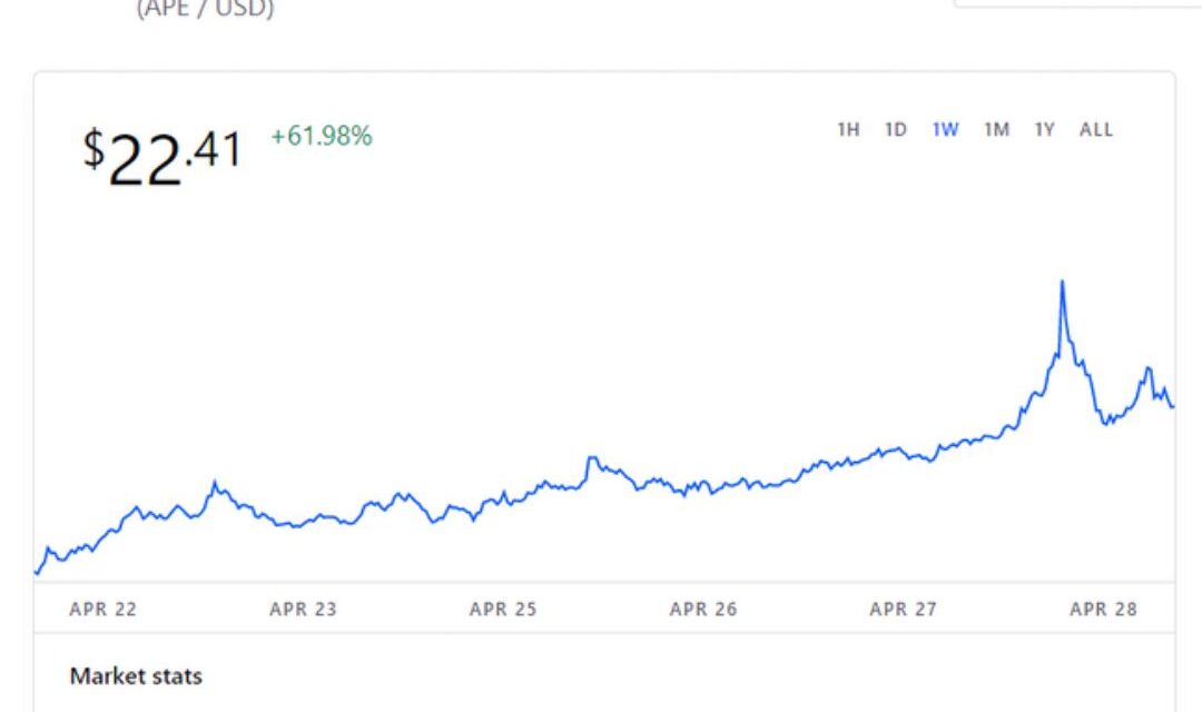 $APE coin going APE