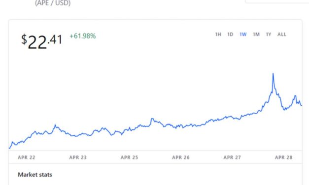 $APE coin going APE